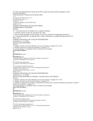 3) - Base concretada aplicável a postes de aço (PA) e postes de concreto (PC) nas ligações a 4 fios.
LISTA DE MATERIAL
ITEM DESCRIÇÃO UNIDADE QUANTIDADE (MÍN)
1 2 3
01 Cimento CP-320 LATA 1/6 1/3 1
02 Areia lavada (14L) ½ 1 3
03 Brita N 1 1 2 6
- Volume de concreto m³ 0,023 0,047 0,140
ND-5.1 9 - 19
PADRÃO COM RAMAL DE LIGAÇÃO AÉREO
AMARRAÇÕES E CONEXÕES
NOTAS :
1) - As conexões devem ser isoladas com os seguintes materiais:
= cobertura isolante, nocaso dos conectores tipo cunha
= fita auto-fusão protegida com fita isolante, no caso dos conectores de compressão, formato H.
2) - A alça preformada deve ser aplicada sobre o neutro, utilizando-se os padrões definidos pela ND-2.6.
ND-5.1 10 - 1
PADRÃO COM RAMAL DE LIGAÇÃO SUBTERRÂNEO
LIGAÇÃO A 2, 3 e 4 FIOS
INSTALAÇÃO EM PAREDE
NOTAS:
1)- Detalhes construtivos do ramal subterrâneo e da caixa de inspeção, ver páginas 10-3 e 10-4.
2)- Detalhes construtivos do sistema de aterramento, ver página 12-15
3)- Lista de material: V = quantidade variável em função do tipo de ligação.
LISTA DE MATERIAL
ITE
M
DESCRIÇÃO UN. Q. ITE
M
DESCRIÇÃO UN. Q.
1 Caixa para medidor e disjuntor pç 01 07 Caixa de inspeção com tampa cj 01
2 Disjuntor Termomagnético (Conf. Tabelas 2 e
3)
pç V 08 Haste de aterramento pç 01
3 Condutor de cobre isolado (Conf. Tabelas 2 e
3)
m V 09 Terminal p/ aterramento caixa pç 01
4 Eletroduto (Conf. Tabelas 2 e 3) pç V 10 Caixa de passagem (opcional) pç 01
5 Buchas e porcas-arruelas cj 02
6 Condutor cabo aço (Conf. Tabelas 2 e 3) m V
ND-5.1 10 - 2
PADRÃO COM RAMAL DE LIGAÇÃO SUBTERRÂNEO
LIGAÇÃO A 2, 3 e 4 FIOS
INSTALAÇÃO EM MURO OU PAREDE - LEITURA PELA VIA PÚBLICA
NOTAS:
1)- Detalhes construtivos do ramal subterrâneo e da caixa de inspeção, ver páginas 10-3 e 10-4.
2)- Detalhes construtivos do sistema de aterramento, ver página 12-15
3) - Detalhes do acabamento da cavidade a ser preparada na alvenaria (muro ou parede da edificação), para permitir a leitura do
medidor pela via pública, ver página 9-12.
4)- Lista de material: V = quantidade variável em função do tipo de ligação.
LISTA DE MATERIAL
ITE
M
DESCRIÇÃO UN. Q. ITE
M
DESCRIÇÃO UN. Q.
1 Caixa com leitura pela via pública pç 01 07 Caixa de inspeção com tampa cj 01
2 Disjuntor Termomagnético (Conf. Tabelas 2 e
3)
pç V 08 Haste de aterramento pç 01
3 Buchas e porcas-arruelas cj 02 09 Terminal p/ aterramento caixa pç 01
4 Condutor de cobre isolado (Conf. Tabelas 2 e
3)
m V 10 Caixa de passagem (opcional) pç 01
5 Condutor cabo aço (Conf. Tabelas 2 e 3) m V 11 Tampa basculável (opcional)
6 Eletroduto (Conf. Tabelas 2 e 3) pç V
ND-5.1 10 - 3
 