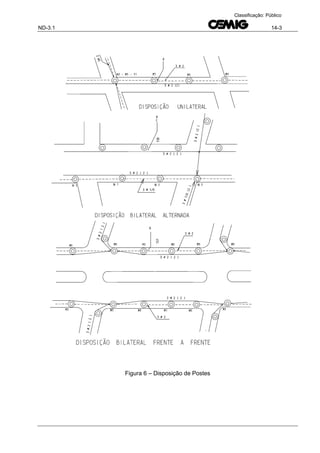 ND-3.1 14-3
Classificação: Público
Figura 6 – Disposição de Postes
 