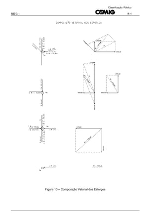 ND-3.1 14-4
Classificação: Público
Figura 10 – Composição Vetorial dos Esforços
 
