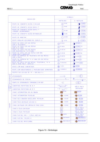 ND-3.1 14-6
Classificação: Público
Figura 13 – Simbologia
 