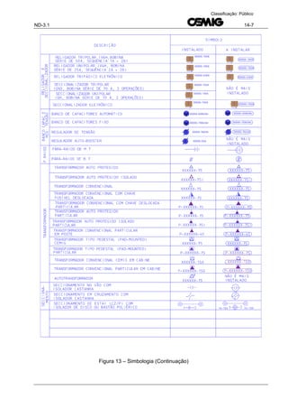 ND-3.1 14-7
Classificação: Público
Figura 13 – Simbologia (Continuação)
 