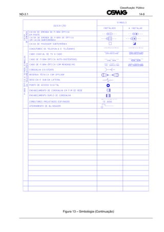 ND-3.1 14-9
Classificação: Público
Figura 13 – Simbologia (Continuação)
 