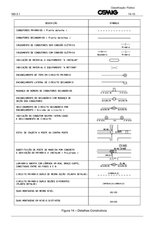 ND-3.1 14-10
Classificação: Público
Figura 14 – Detalhes Construtivos
 