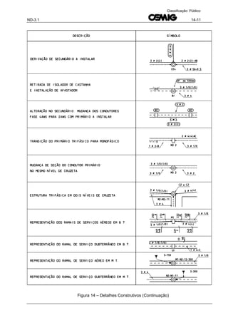 ND-3.1 14-11
Classificação: Público
Figura 14 – Detalhes Construtivos (Continuação)
 