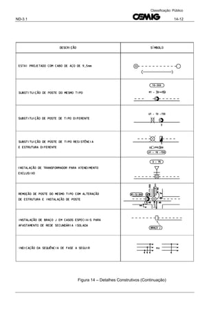 ND-3.1 14-12
Classificação: Público
Figura 14 – Detalhes Construtivos (Continuação)
 