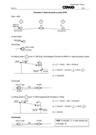 ND-3.1 15-3
Classificação: Público
Exemplo 2: Estai de poste a poste (P/P)
Vão = 40m
a) Sem Estai
Conclusão
b) Utilizar poste com 11-300 Eng. Concretagem Circular Dn=600m e 1 estai de poste a poste
Conclusão
c) Utilizar poste com 11-300 Engastamento Simples e 1 Estai
Conclusão
395,8daN
CE3-11-600
Dn=0,9m
395,8
F
Ft
95,8
F1=95,8
244,87 152,02
P/P
10-300
Dn=0,6
CE3-11-300
395,8
F
Ft
F1=155,8
244,87 152,02
P/P
10-300CE3-11-300 OBS: A solução “c” é mais barata que
a solução “b”.
10-
3x1x35+703x1x70+70
3#50+95
CE3-11-
10-
1 2 3
1
1
 
