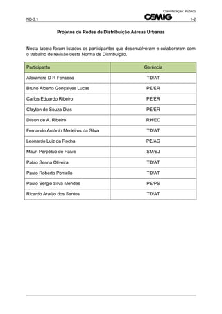 ND-3.1 1-2
Classificação: Público
Projetos de Redes de Distribuição Aéreas Urbanas
Nesta tabela foram listados os participantes que desenvolveram e colaboraram com
o trabalho de revisão desta Norma de Distribuição.
Participante Gerência
Alexandre D R Fonseca TD/AT
Bruno Alberto Gonçalves Lucas PE/ER
Carlos Eduardo Ribeiro PE/ER
Clayton de Souza Dias PE/ER
Dilson de A. Ribeiro RH/EC
Fernando Antônio Medeiros da Silva TD/AT
Leonardo Luiz da Rocha PE/AG
Mauri Perpétuo de Paiva SM/SJ
Pablo Senna Oliveira TD/AT
Paulo Roberto Pontello TD/AT
Paulo Sergio Silva Mendes PE/PS
Ricardo Araújo dos Santos TD/AT
 