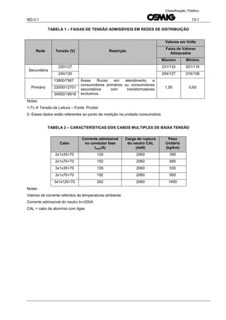 ND-3.1 13-1
Classificação: Público
TABELA 1 – FAIXAS DE TENSÃO ADMISSÍVEIS EM REDES DE DISTRIBUIÇÃO
Notas:
1-TL Tensão de Leitura – Fonte: Prodist
2- Esses dados estão referentes ao ponto de medição na unidade consumidora
TABELA 2 – CARACTERÍSTICAS DOS CABOS MULTIPLEX DE BAIXA TENSÃO
Cabo
Corrente admissível
no condutor fase
Imax(A)
Carga de ruptura
do neutro CAL
(daN)
Peso
Unitário
(kg/km)
2x1x35+70 129 2060 390
2x1x70+70 192 2060 685
3x1x35+70 129 2060 530
3x1x70+70 192 2060 900
3x1x120+70 262 2060 1400
Notas:
Valores de corrente referidos às temperaturas ambiente
Corrente admissível do neutro In=200A
CAL = cabo de alumínio com ligas
Rede Tensão (V) Restrição
Valores em Volts
Faixa de Valores
Adequados
Máximo Mínimo
Secundária
220/127 231/133 201/116
240/120 254/127 216/108
Primário
13800/7967 Áreas Rurais em atendimento a
consumidores primários ou consumidores
secundários com transformadores
exclusivos.
1,05 0,9322000/12701
34500/19918
 