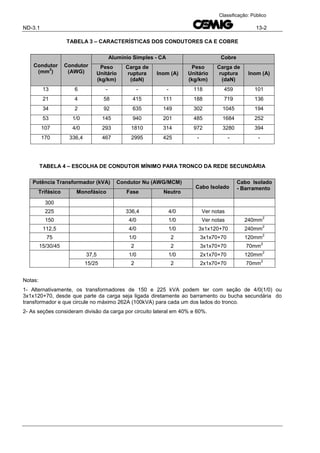 ND-3.1 13-2
Classificação: Público
TABELA 3 – CARACTERÍSTICAS DOS CONDUTORES CA E COBRE
Condutor
(mm
2
)
Condutor
(AWG)
Alumínio Simples - CA Cobre
Peso
Unitário
(kg/km)
Carga de
ruptura
(daN)
Inom (A)
Peso
Unitário
(kg/km)
Carga de
ruptura
(daN)
Inom (A)
13 6 - - - 118 459 101
21 4 58 415 111 188 719 136
34 2 92 635 149 302 1045 194
53 1/0 145 940 201 485 1684 252
107 4/0 293 1810 314 972 3280 394
170 336,4 467 2995 425 - - -
TABELA 4 – ESCOLHA DE CONDUTOR MÍNIMO PARA TRONCO DA REDE SECUNDÁRIA
Potência Transformador (kVA) Condutor Nu (AWG/MCM)
Cabo Isolado
Cabo Isolado
- Barramento
Trifásico Monofásico Fase Neutro
300
225 336,4 4/0 Ver notas
150 4/0 1/0 Ver notas 240mm
2
112,5 4/0 1/0 3x1x120+70 240mm
2
75 1/0 2 3x1x70+70 120mm
2
15/30/45 2 2 3x1x70+70 70mm
2
37,5 1/0 1/0 2x1x70+70 120mm
2
15/25 2 2 2x1x70+70 70mm
2
Notas:
1- Alternativamente, os transformadores de 150 e 225 kVA podem ter com seção de 4/0(1/0) ou
3x1x120+70, desde que parte da carga seja ligada diretamente ao barramento ou bucha secundária do
transformador e que circule no máximo 262A (100kVA) para cada um dos lados do tronco.
2- As seções consideram divisão da carga por circuito lateral em 40% e 60%.
 