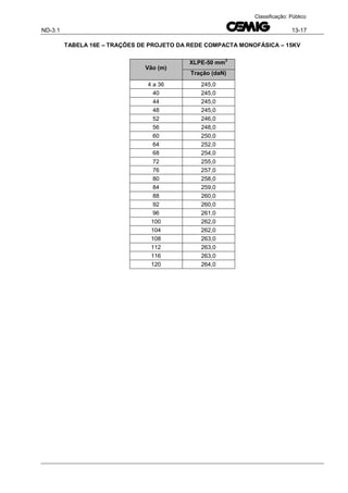 ND-3.1 13-17
Classificação: Público
TABELA 16E – TRAÇÕES DE PROJETO DA REDE COMPACTA MONOFÁSICA – 15KV
Vão (m)
XLPE-50 mm
2
Tração (daN)
4 a 36 245,0
40 245,0
44 245,0
48 245,0
52 246,0
56 248,0
60 250,0
64 252,0
68 254,0
72 255,0
76 257,0
80 258,0
84 259,0
88 260,0
92 260,0
96 261,0
100 262,0
104 262,0
108 263,0
112 263,0
116 263,0
120 264,0
 