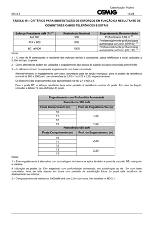 ND-3.1 13-24
Classificação: Público
TABELA 19 – CRITÉRIOS PARA SUSTENTAÇÃO DE ESFORÇOS EM FUNÇÃO DA RESULTANTE DE
CONDUTORES CABOS TELEFÔNICOS E ESTAIS
Notas:
1 – O valor de R corresponde à resultante dos esforços devido a condutores, cabos telefônicos e estai, aplicados a
0,20m do topo do poste
2 – Como alternativas podem ser utilizados o engastamento tipo escora de subsolo ou base concretada com d=0,60.
3 – d= diâmetro mínimo da vala para engastamento com base concretada
Alternativamente, o engastamento com base concretada pode ter seção retangular, para os postes de resistência
nominal de 600 e 1000daN, com dimensões de 0,70 x 1 e 0,70 x 2,20, respectivamente.
Os desenhos dos engastamentos são apresentados na ND-2.1 e ND-2.4.
Para o poste DT, o esforço resultante deve estar paralelo à resistência nominal do poste. Em caso de ângulo,
consultar a tabela 19 para definição do poste.
Engastamento com Profundida Aumentada
Resistência 300 daN
Poste Comprimento (m) Prof. do Engastamento (m)
10
1,8011
12
13 1,90
Resistência 600 daN
Poste Comprimento (m) Prof. do Engastamento (m)
10
2,2011
12
13 2,30
15
Notas:
1 – Este engastamento é alternativo com concretagem de base e se aplica também a poste de concreto DT, retangular
e madeira.
A utilização de postes de 13m engastado com profundidade aumentada, em substituição ao de 12m com base
concretada, deve ser feita apenas em locais com previsão de substituição futura do poste (alta incidência de
abalroamento ou reforma.)
2 – O engastamento de resistência 1000daN será com 2,3m com toras. Ver detalhes na ND-2.1.
Esforço Resultante daN (R)
(1)
Resistência Nominal Engastamento Recomendado
Até 300 300 Profundidade 1,80 m
(2)
301 a 600 600
Preferencialmente profundidade
aumentada ou Conc. (d=0,90)
(3)
601 a1000 1000
Preferencialmente profundidade
aumentada ou Conc. (d=1,30)
(3)
 