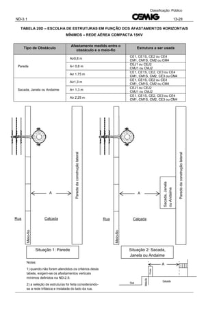 ND-3.1 13-28
Classificação: Público
TABELA 20D – ESCOLHA DE ESTRUTURAS EM FUNÇÃO DOS AFASTAMENTOS HORIZONTAIS
MÍNIMOS – REDE AÉREA COMPACTA 15KV
Tipo de Obstáculo
Afastamento medido entre o
obstáculo e o meio-fio
Estrutura a ser usada
Parede
A≥0,8 m
CE1, CE1S, CE2 ou CE4
CM1, CM1S, CM2 ou CM4
A< 0,8 m
CEJ1 ou CEJ2
CMJ1 ou CMJ2
A≥ 1,75 m
CE1, CE1S, CE2, CE3 ou CE4
CM1, CM1S, CM2, CE3 ou CM4
Sacada, Janela ou Andaime
A≥1,3 m
CE1, CE1S, CE2 ou CE4
CM1, CM1S, CM2 ou CM4
A< 1,3 m
CEJ1 ou CEJ2
CMJ1 ou CMJ2
A≥ 2,25 m
CE1, CE1S, CE2, CE3 ou CE4
CM1, CM1S, CM2, CE3 ou CM4
Situação 1: Parede Situação 2: Sacada,
Janela ou Andaime
Parededaconstruçãolateral
A
CalçadaRua
Sacada,Janela
ouAndaime
Meio-fio
Parededaconstruçãolateral
A
CalçadaRua
Meio-fio
Poste
Rua
A
Calçada
Meio-fio
Notas:
1) quando não forem atendidos os critérios desta
tabela, exigem-se os afastamentos verticais
mínimos definidos na ND-2.9.
2) a seleção de estruturas foi feita considerando-
se a rede trifásica e instalada do lado da rua.
 