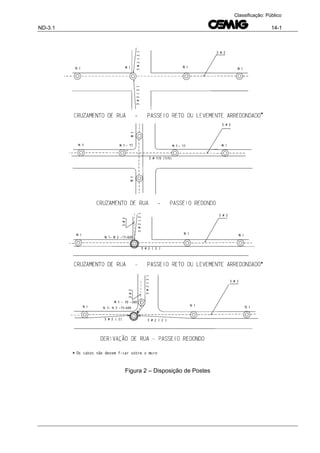 ND-3.1 14-1
Classificação: Público
Figura 2 – Disposição de Postes
 