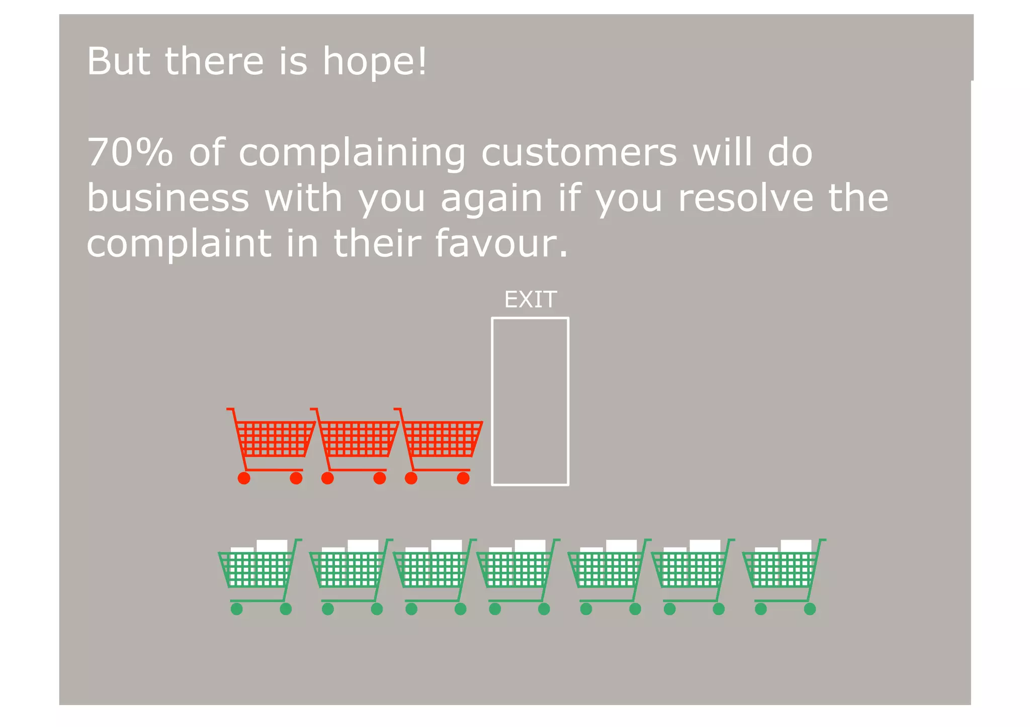 But there is hope!
70% of complaining customers will do
business with you again if you resolve the
complaint in their favour.
EXIT