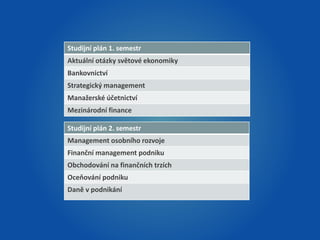 Studijní plán 1. semestr 
Aktuální otázky světové ekonomiky 
Bankovnictví 
Strategický management 
Manažerské účetnictví 
Mezinárodní finance 
Studijní plán 2. semestr 
Management osobního rozvoje 
Finanční management podniku 
Obchodování na finančních trzích 
Oceňování podniku 
Daně v podnikání 
 