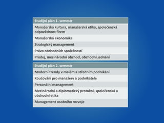 Studijní plán 1. semestr 
Manažerská kultura, manažerská etika, společenská 
odpovědnost firem 
Manažerská ekonomika 
Strategický management 
Právo obchodních společností 
Prodej, mezinárodní obchod, obchodní jednání 
Studijní plán 2. semestr 
Moderní trendy v malém a středním podnikání 
Koučování pro manažery a podnikatele 
Personální management 
Mezinárodní a diplomatický protokol, společenská a 
obchodní etika 
Management osobního rozvoje 
 