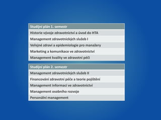 Studijní plán 1. semestr 
Historie vývoje zdravotnictví a úvod do HTA 
Management zdravotnických služeb I 
Veřejné zdraví a epidemiologie pro manažery 
Marketing a komunikace ve zdravotnictví 
Management kvality ve zdravotní péči 
Studijní plán 2. semestr 
Management zdravotnických služeb II 
Financování zdravotní péče a teorie pojištění 
Management informací ve zdravotnictví 
Management osobního rozvoje 
Personální management 
 