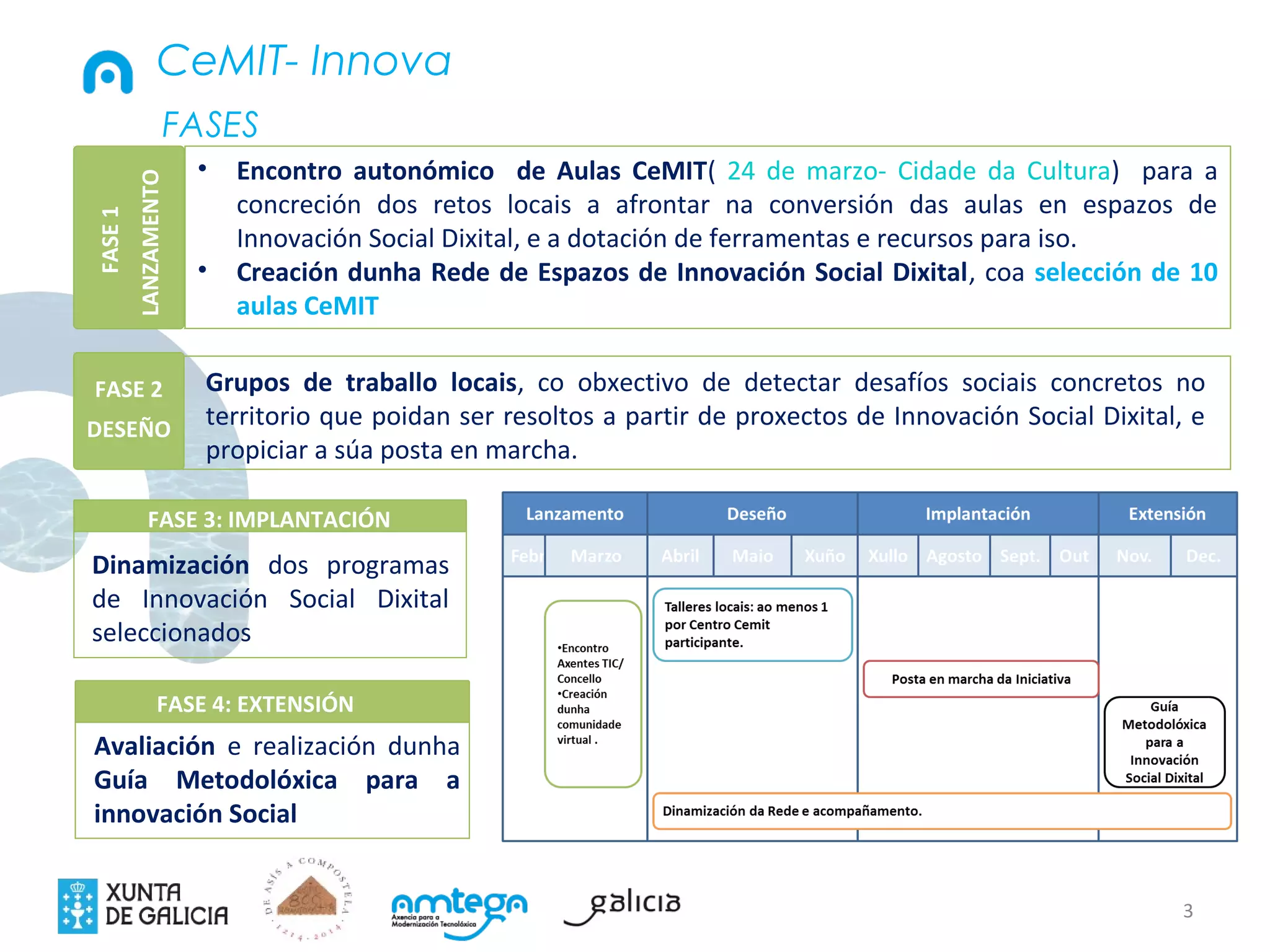 3
• Encontro autonómico de Aulas CeMIT( 24 de marzo- Cidade da Cultura) para a
concreción dos retos locais a afrontar na conversión das aulas en espazos de
Innovación Social Dixital, e a dotación de ferramentas e recursos para iso.
• Creación dunha Rede de Espazos de Innovación Social Dixital, coa selección de 10
aulas CeMIT
Grupos de traballo locais, co obxectivo de detectar desafíos sociais concretos no
territorio que poidan ser resoltos a partir de proxectos de Innovación Social Dixital, e
propiciar a súa posta en marcha.
Dinamización dos programas
de Innovación Social Dixital
seleccionados
Avaliación e realización dunha
Guía Metodolóxica para a
innovación Social
FASE1
LANZAMENTO
FASE 2
DESEÑO
FASE 3: IMPLANTACIÓN
FASE 4: EXTENSIÓN
CeMIT- Innova
FASES
 