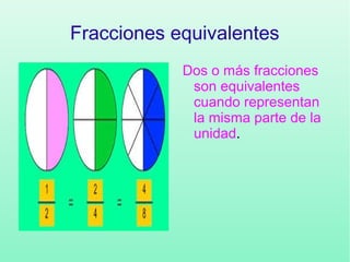 Fracciones equivalentes
Dos o más fracciones
son equivalentes
cuando representan
la misma parte de la
unidad.