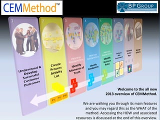 Welcome	
  to	
  the	
  all	
  new	
  	
  
                         2013	
  overview	
  of	
  CEMMethod.	
  
                                                                                                                      	
  
    We	
  are	
  walking	
  you	
  through	
  its	
  main	
  features	
  
     and	
  you	
  may	
  regard	
  this	
  as	
  the	
  WHAT	
  of	
  the	
  
     method.	
  Accessing	
  the	
  HOW	
  and	
  associated	
  
resources	
  is	
  discussed	
  at	
  the	
  end	
  Rof	
  teserved	
  oBverview.	
   	
  
                                              ©	
  All	
   ights	
  R his	
   	
  -­‐	
   P	
  Group	
  	
  1992-­‐2012	
  
 