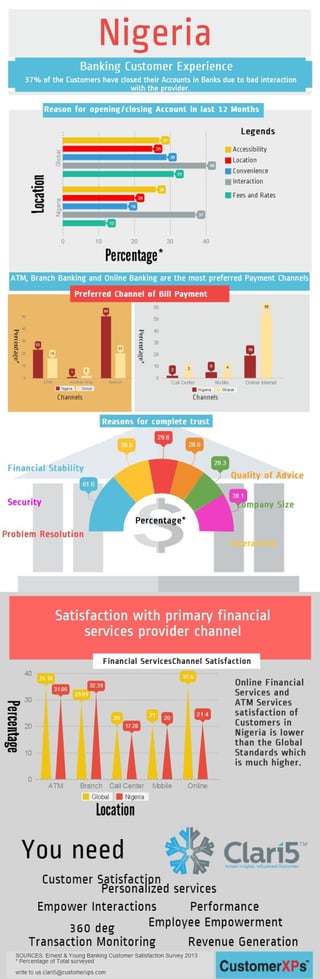 Banking Customer Experience in Nigeria