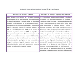 LA RESPONSABILIDAD DE LA ADMINISTRACIÓN EN VENEZUELA
RESPOSNABILIDAD DEL ESTADO RESPONSABILIDAD DEL FUNCIONARIO PUBLICO
Según la CRBV en su artículo 140 "El Estado responderá
patrimonialmente por los daños que sufran los o las particulares
en cualquiera de sus bienes y derechos, siempre que la lesión sea
imputable al funcionamiento de la administración pública".
Sin embargo para que exista responsabilidad de la administración
pública, es necesario demostrar los siguientes elementos: -el
daño en la integridad patrimonial: el daño es una lesión en el
patrimonio del particular, siempre que el daño sea antijurídico, es
decir que contravenga la norma. En consecuencia para que el
Estado proceda a indemnizar este no debe tener el deber jurídico
de soportarlo, es decir no debe existir una norma en el
ordenamiento jurídico que legitime el daño patrimonial, un
ejemplo lo constituye el pago de impuestos, en este caso el
ordenamiento jurídico habilita a la administración pública a
causarlo, esto de acuerdo al principio de legalidad.
En la Constitución de la República Bolivariana de Venezuela, de
Diciembre de 1999, se ratifica el contenido de los artículos de la
Constitución de 1961, en cuanto a la responsabilidad civil del
Estado y de los funcionarios que trabajan para el mismo, en tal
sentido transcribimos los siguientes artículos: Artículo 2:
"Venezuela se constituye en un Estado democrático y social de
Derecho y de Justicia, que propugna como valores superiores de
su ordenamiento jurídico y de su actuación, la vida, la libertad, la
justicia, la igualdad, la solidaridad, la democracia, la
responsabilidad social y en general, la preeminencia de los
derechos humanos, la ética y el pluralismo político". (subrayado
nuestro), en esta disposición Constitucional se ratifica el
contenido de la derogada disposición tercera. Artículo 25: "Todo
acto dictado por en ejercicio del Poder Público que viole o
menoscabe los derechos garantizados por esta Constitución y la
Ley es nulo, y los funcionarios públicos y las funcionarias
públicas que lo ordenen o ejecuten incurren en responsabilidad
 