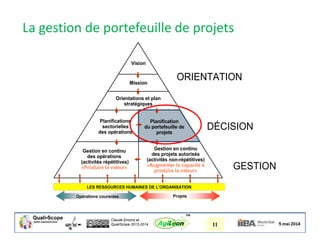 Claude Emond et
QualiScope 2013-2014 11AgiLean
™
Vision
Mission
Orientations et plan
stratégiques
Planifications
sectorielles
des opérations
Gestion en continu
des opérations
(activités répétitives)
«Produire la valeur»
Gestion en continu
des projets autorisés
(activités non-répétitives)
«Augmenter la capacité à
produire la valeur»
ProjetsOpérations courantes
LES RESSOURCES HUMAINES DE L’ORGANISATION
ORIENTATION
DÉCISION
GESTION
Planification
du portefeuille de
projets
La gestion de portefeuille de projets
 