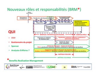 Claude Emond et
QualiScope 2013-2014 28AgiLean
™
• Analyste d’affaires ? Support à la gestion du «Pourquoi» (le «business case»)
Analyse, recommandations, protection, évolution, accélération et optimisation des bénéfices
Nouveaux rôles et responsabilités (BRM*)
*Benefits Realisation Management
QUI BÉNÉFICES «POTENTIELS» (EN DEVENIR) BÉNÉFICES RÉELS
RÉCUPÉRATION ,
PRODUCTION RÉCURRENTE
ET AMÉLIORATION EN
CONTINU DES BÉNÉFICES
• Gestionnaire du projet Gestion du «Quoi»
et du «Comment»
Préparation et validation
du «business case»
• ???? Planification, protection, évolution, accélération et
optimisation des bénéfices
• Sponsor Gestion du «Pourquoi» - Gestion des bénéfices
Choix, planification, protection, évolution, accélération et optimisation des bénéfices
MAÎTRISE D’OEUVRE
MAÎTRISE D’OUVRAGE
 