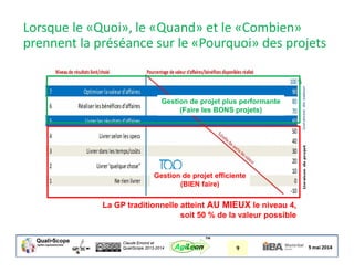 Claude Emond et
QualiScope 2013-2014 9AgiLean
™
Gestion de projet efficiente
(BIEN faire)
Gestion de projet plus performante
(Faire les BONS projets)
La GP traditionnelle atteint AU MIEUX le niveau 4,
soit 50 % de la valeur possible
Lorsque le «Quoi», le «Quand» et le «Combien»
prennent la préséance sur le «Pourquoi» des projets
 