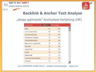 Backlink & Anchor Text Analyse „ etwas optimierte“ Anchortext-Verteilung (HP) 
