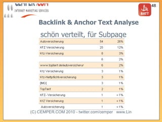 Backlink & Anchor Text Analyse schön verteilt, für Subpage 