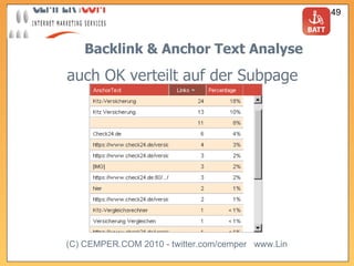 Backlink & Anchor Text Analyse auch OK verteilt auf der Subpage 