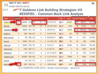7 Goldene Link Building Strategien  #5   BEISPIEL - Common Back Link Analyse 