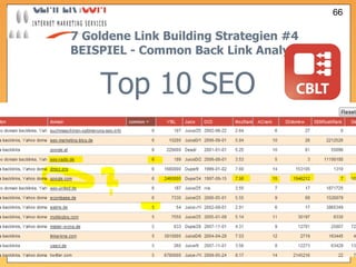7 Goldene Link Building Strategien  #4   BEISPIEL - Common Back Link Analyse Top 10 SEO 