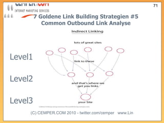 7 Goldene Link Building Strategien  #5 Common Outbound Link Analyse Level1 Level2 Level3  
