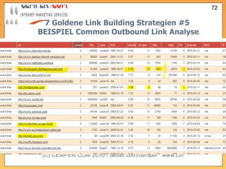 7 Goldene Link Building Strategien  #5   BEISPIEL Common Outbound Link Analyse 