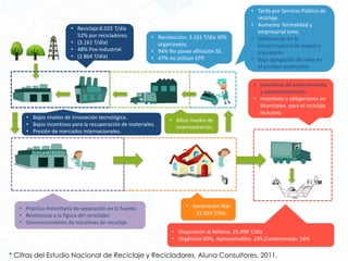 • Práctica minoritaria de separación en la fuente.
• Resistencia a la figura del reciclador.
• Desconocimiento de iniciativas de reciclaje.
• Disposición al Relleno: 25.999 T/día
• Orgánicos 60%, Aprovechables. 24%,Contaminado: 16%
• Generación Nal:
32.024 T/día.
• Reciclaje:6.025 T/día
52% por recicladores.
• (3.161 T/día)
• 48% Pos-industrial.
• (2.864 T/día)
• Incentivos de enterramiento
y aprovechamiento.
• Incentivos y obligaciones en
Municipios para el reciclaje
inclusivo.
• Tarifa por Servicio Público de
reciclaje.
• Aumento formalidad y
empresarial ismo.
• Deficiencias en la
infraestructura de acopio y
transporte.
• Baja agregación de valor en
el proceso productivo.
• Recolección: 3.161 T/día 30%
organizados.
• 94% No posee afiliación SS.
• 47% no utilizan EPP.
• Altos niveles de
intermediación.
• Bajos niveles de innovación tecnológica.
• Bajos incentivos para la recuperación de materiales.
• Presión de mercados internacionales.
* Cifras del Estudio Nacional de Reciclaje y Recicladores, Aluna Consultores, 2011.
 