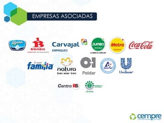 EMPRESAS ASOCIADAS
 