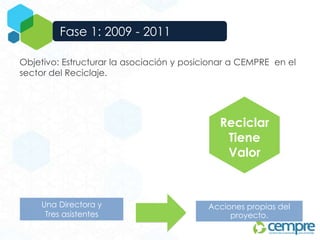 Fase 1: 2009 - 2011
PROMESA DE VALOR
Objetivo: Estructurar la asociación y posicionar a CEMPRE en el
sector del Reciclaje.
Una Directora y
Tres asistentes
Acciones propias del
proyecto.
Reciclar
Tiene
Valor
 