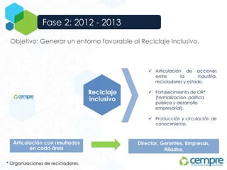 Fase 2: 2012 - 2013
PROMESA DE VALOR
Objetivo: Generar un entorno favorable al Reciclaje Inclusivo.
Articulación con resultados
en cada área
Director, Gerentes, Empresas,
Aliados.
* Organizaciones de recicladores.
 Articulación de acciones
entre la industria,
recicladores y estado.
 Fortalecimiento de OR*
(formalización, política
pública y desarrollo
empresarial).
 Producción y circulación de
conocimiento.
Reciclaje
inclusivo
 