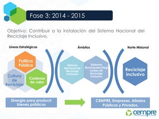 Fase 3: 2014 - 2015
PROMESA DE VALOR
Objetivo: Contribuir a la instalación del Sistema Nacional del
Reciclaje Inclusivo.
CEMPRE, Empresas, Aliados
Públicos y Privados.
Sinergia para producir
bienes públicos
Política
Pública
Cadenas
de valor
Cultura
de
Reciclaje
Sistema
Nacional de
Reciclaje
Inclusivo
Sistemas
Municipales/Regi
onales de
Reciclaje
Inclusivo
Reciclaje
inclusivo
Líneas Estratégicas Ámbitos Norte Misional
 