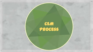 CEM
Process
 