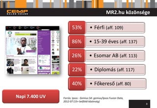 MR2.hu közönsége

                       53%            • Férfi (aff. 109)

                       86%            • 15-39 ...