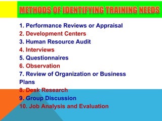 1. Performance Reviews or Appraisal
2. Development Centers
3. Human Resource Audit
4. Interviews
5. Questionnaires
6. Observation
7. Review of Organization or Business
Plans
8. Desk Research
9. Group Discussion
10. Job Analysis and Evaluation
 