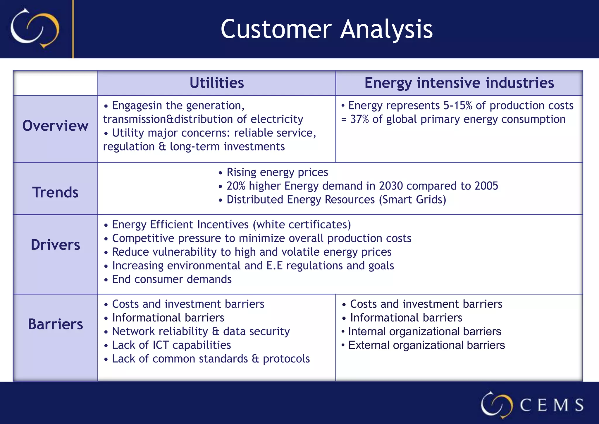 ABB reduceslosses on the entireenergychainSolutions for every business actor on the energymarketReal potential for premium productsABB E.E Innovations ReducesLossesatEvery Stage of the Energy Chain