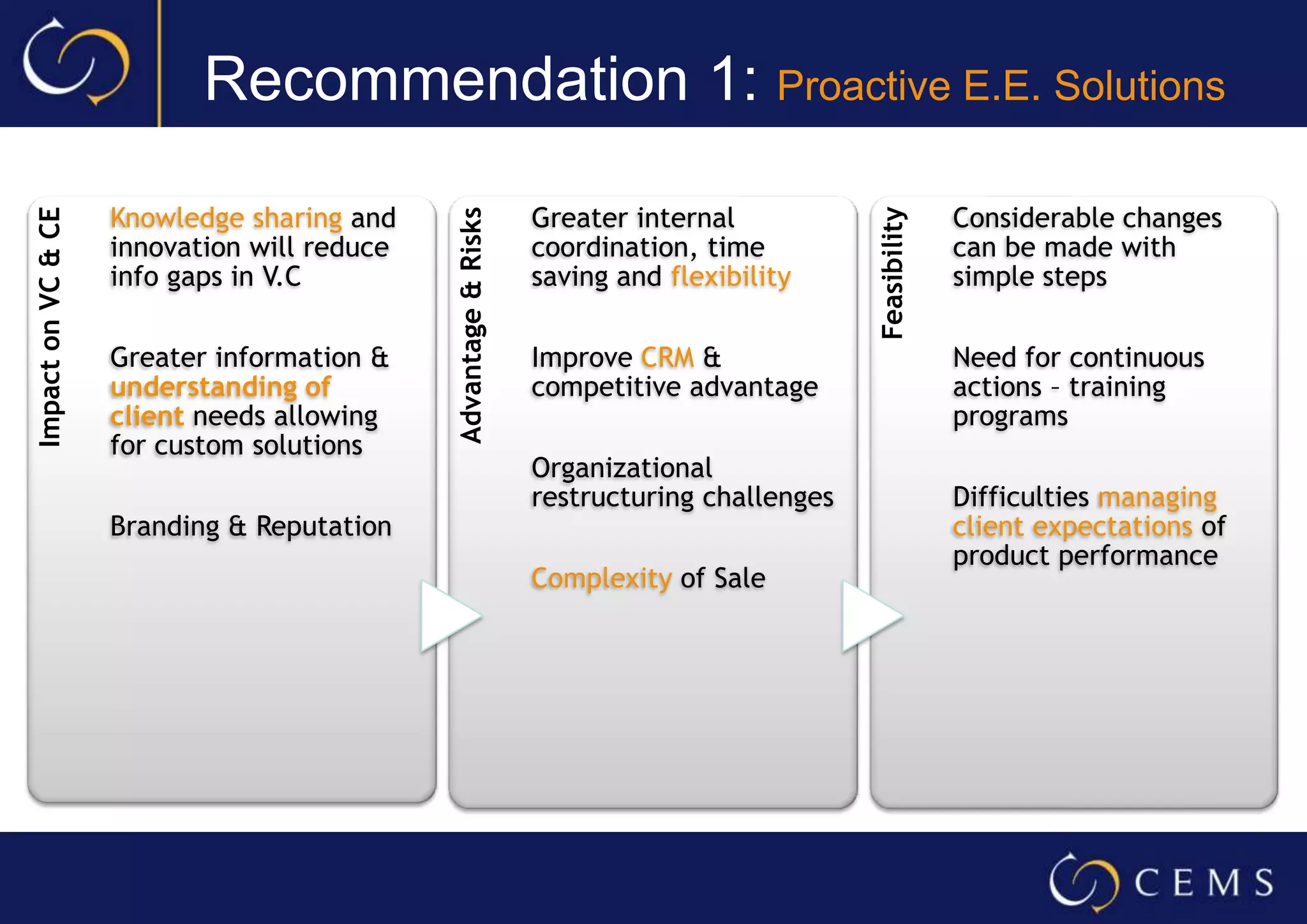 Recommendations A Holistic Approach to Energy Efficient Marketing: Taking a Bigger Stake in Client E.E Initiatives2. Strategic Partnership with Investors3. Strategic Partnerships with ICT1. Proactive E.E SolutionsBusiness Solutions
