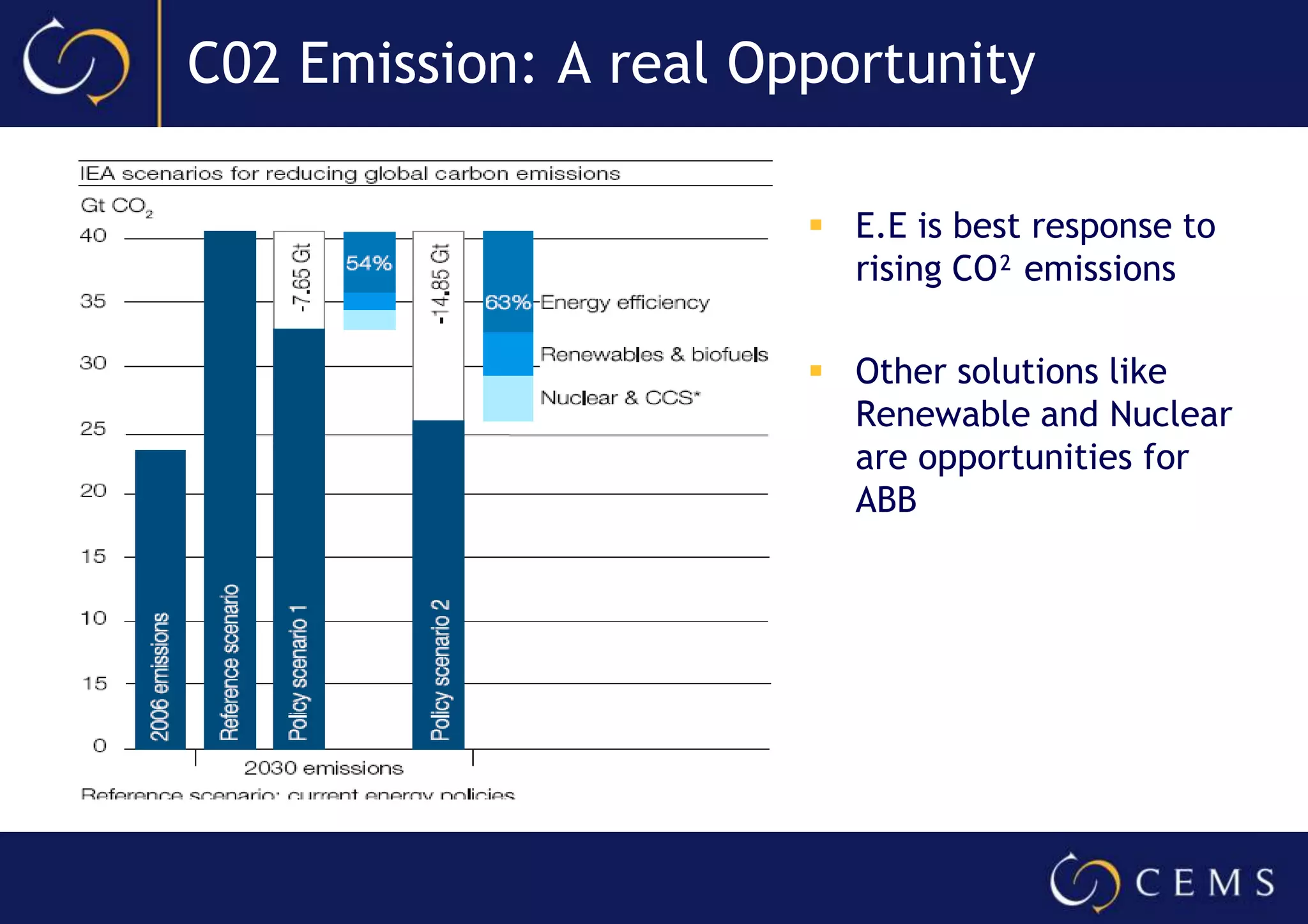 The Stakeholder MapABBRegulationSIEPCEndCustomer: Utilities & IndustriesEND CUSTOMERPoliticsEND CUSTOMEREndConsumer: Commercial & Residential