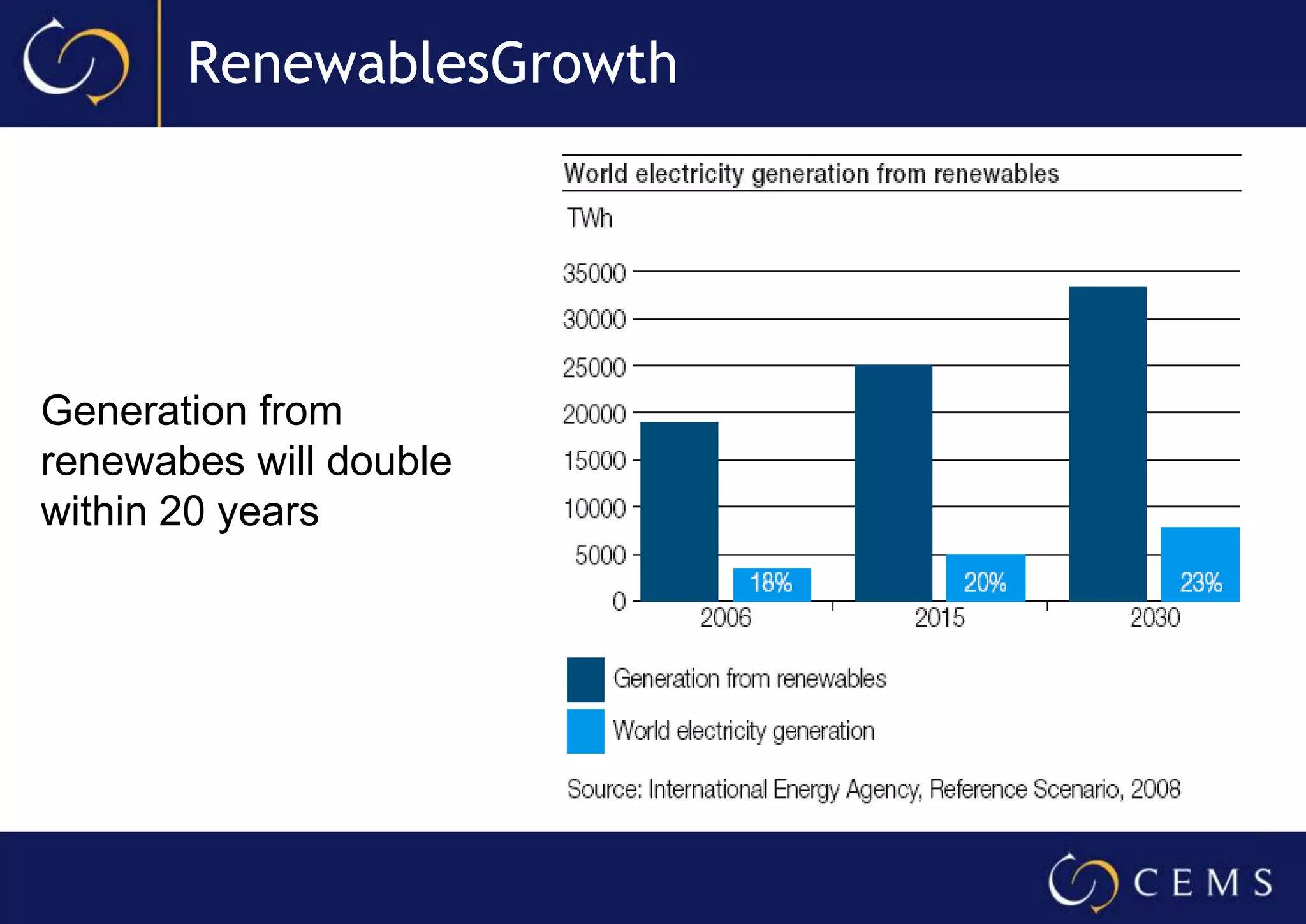 C02 Emission: A real OpportunityE.E is best response to rising CO² emissions