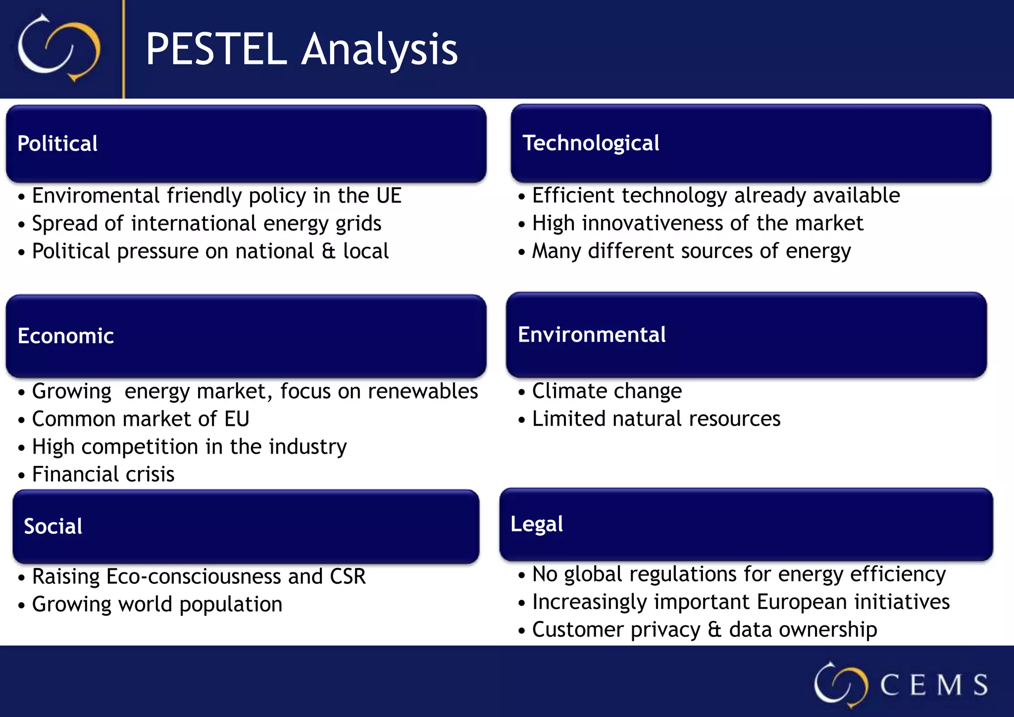 Europe’s Energy RegulationsMost Important RegulatorsMost important guidelinesCouncil of European Energy Regulators (CEER)European Regulators Group for Electricity and Gas (ERGEG)