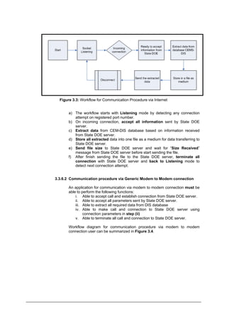 Figure 3.3: Workflow for Communication Procedure via Internet
a) The workflow starts with Listening mode by detecting any connection
attempt on registered port number.
b) On incoming connection, accept all information sent by State DOE
server.
c) Extract data from CEM-DIS database based on information received
from State DOE server.
d) Store all extracted data into one file as a medium for data transferring to
State DOE server.
e) Send file size to State DOE server and wait for “Size Received”
message from State DOE server before start sending the file.
f) After finish sending the file to the State DOE server, terminate all
connection with State DOE server and back to Listening mode to
detect next connection attempt.
3.3.6.2 Communication procedure via Generic Modem to Modem connection
An application for communication via modem to modem connection must be
able to perform the following functions:
i. Able to accept call and establish connection from State DOE server.
ii. Able to accept all parameters sent by State DOE server.
iii. Able to extract all required data from DIS database
iv. Able to make call and connection to State DOE server using
connection parameters in step (ii)
v. Able to terminate all call and connection to State DOE server.
Workflow diagram for communication procedure via modem to modem
connection user can be summarized in Figure 3.4.
Department of Environment Malaysia 11
 